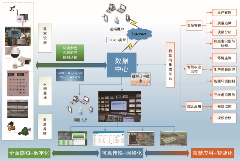  智能溫室大棚建設(shè)的未來發(fā)展可期 呈獻(xiàn)現(xiàn)代化、精準(zhǔn)化、多元化、都市型特點(diǎn)